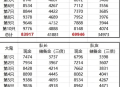 夢幻西游新區(qū)搬磚收益對比2025