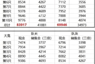 夢(mèng)幻西游新區(qū)搬磚收益對(duì)比2025