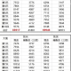 夢幻西游新區(qū)搬磚收益對比2025