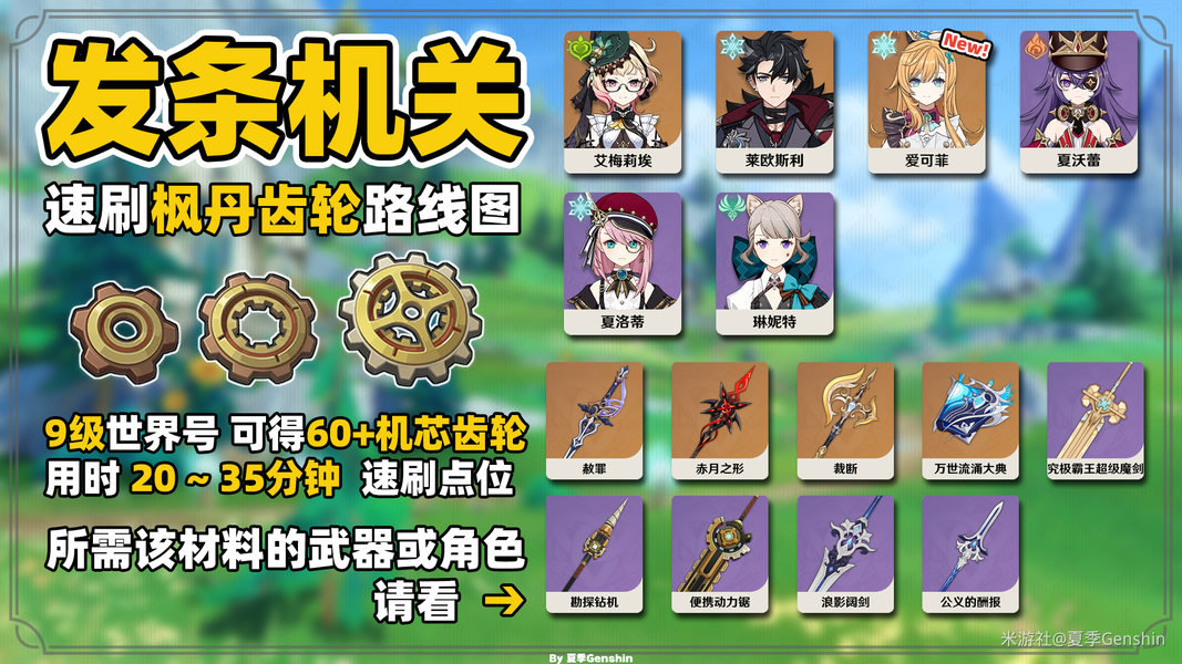 【原神 V5.5】愛(ài)可菲 / 萊歐斯利培養(yǎng)材料速刷！發(fā)條機(jī)關(guān)高效路線實(shí)測(cè)，20 分鐘斬獲 60 + 機(jī)芯齒輪