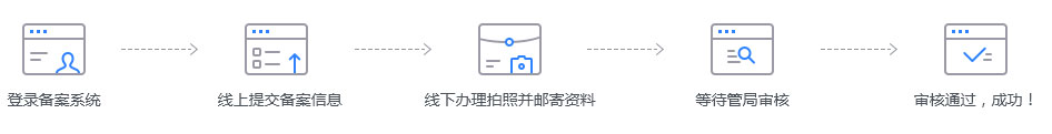 備案流程