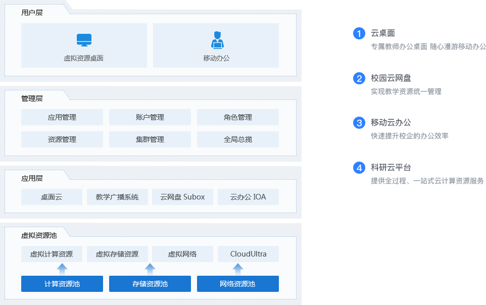 系統(tǒng)架構(gòu)圖